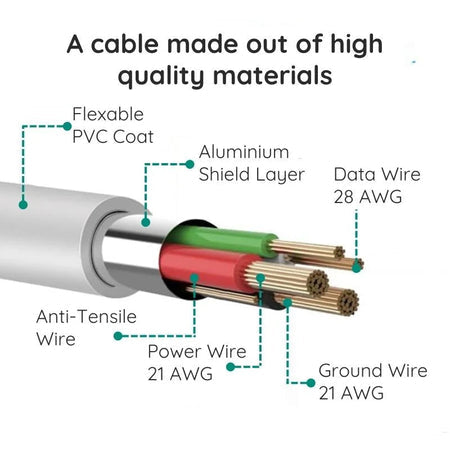 Thermabuild | 10ft Premium Micro USB Cable