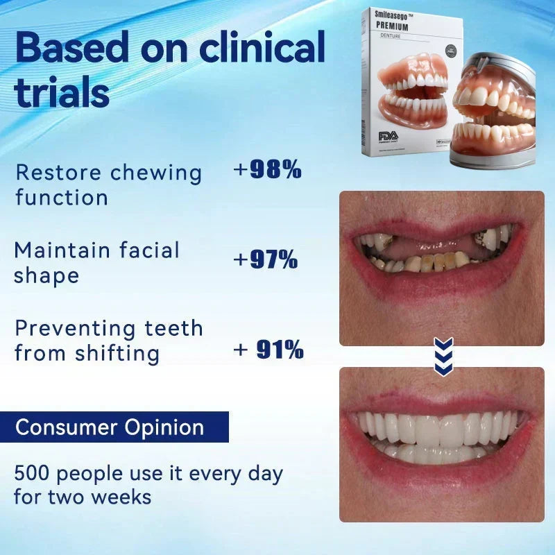 Thermabuild | Premium Denture