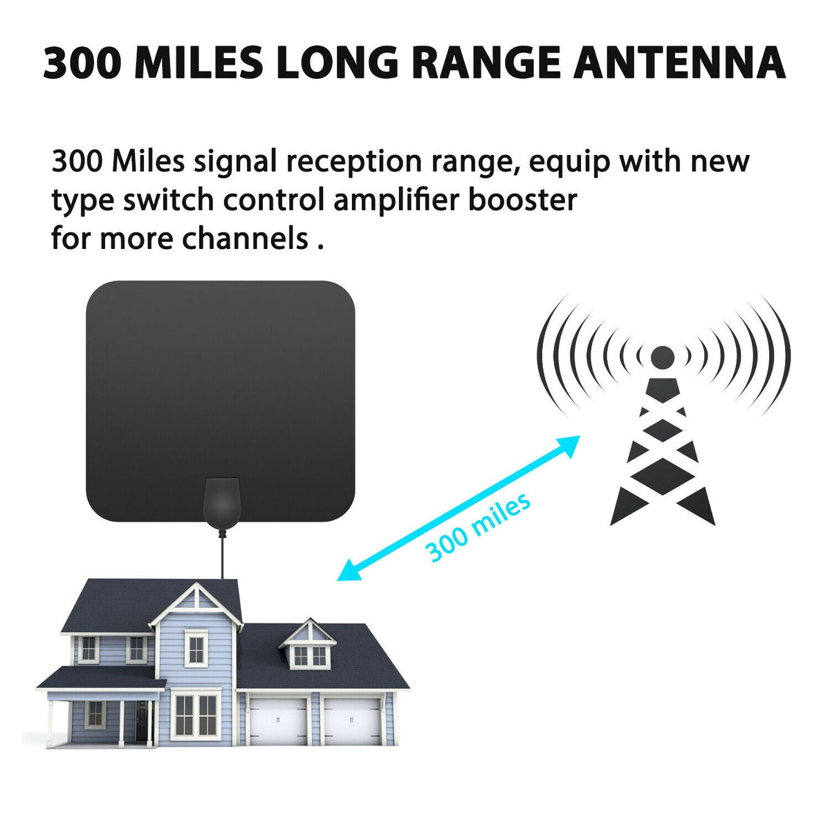 Thermabuild | 300 Miles Indoor Digital Amplified HDTV Antenna W/ Signal Booster