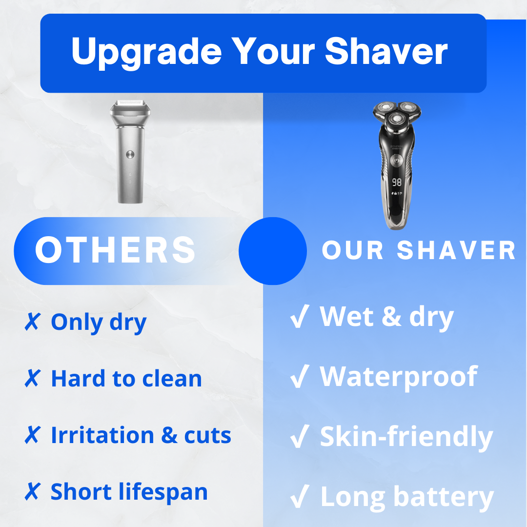 Thermabuild | Rechargeable Razor for a Perfect Shave Experience