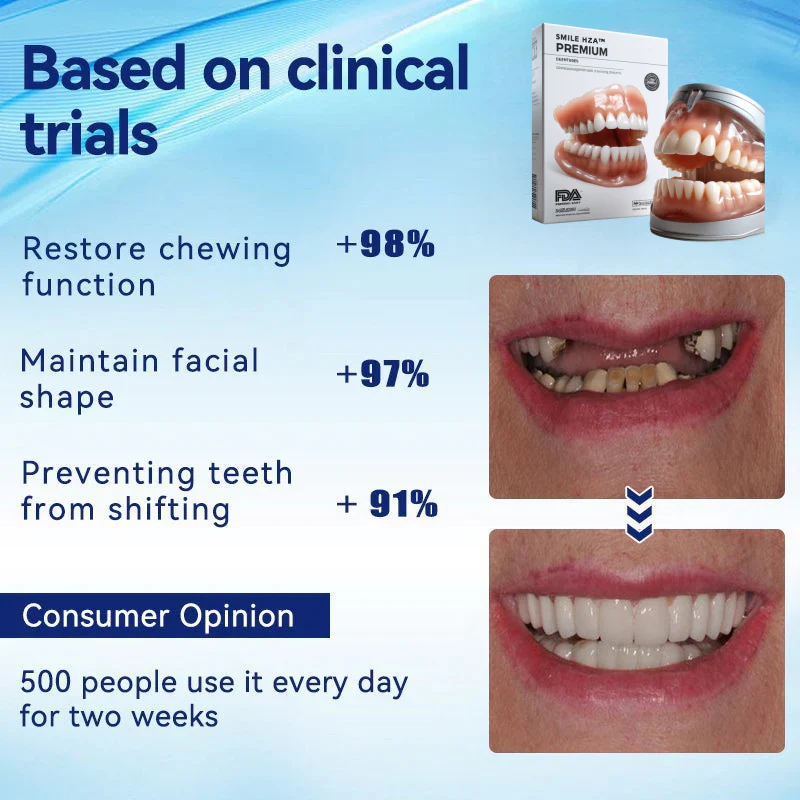 Thermabuild | Advanced Custom Full Denture Set