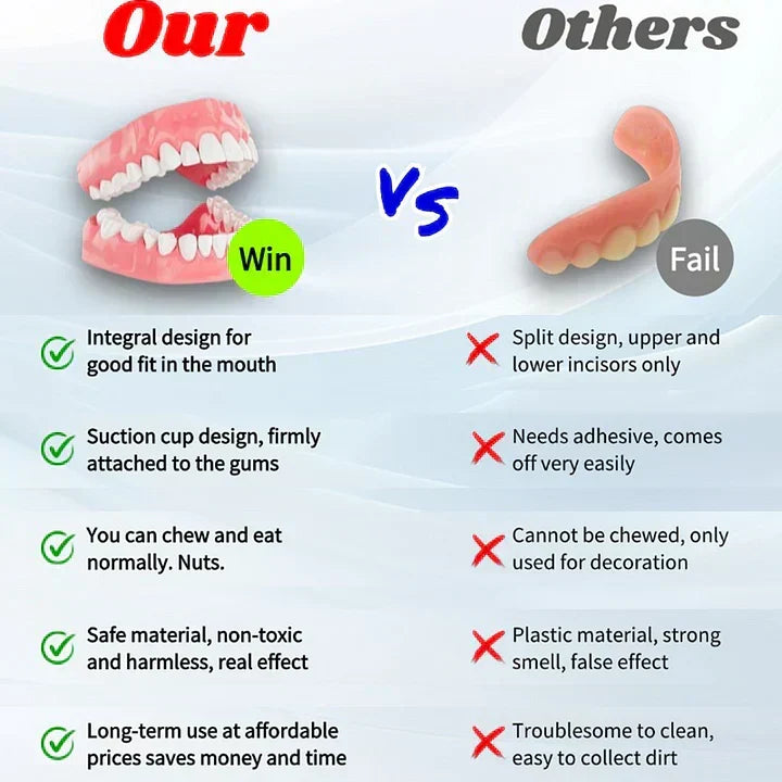 Thermabuild | New Generation Flexible Full Denture Solution