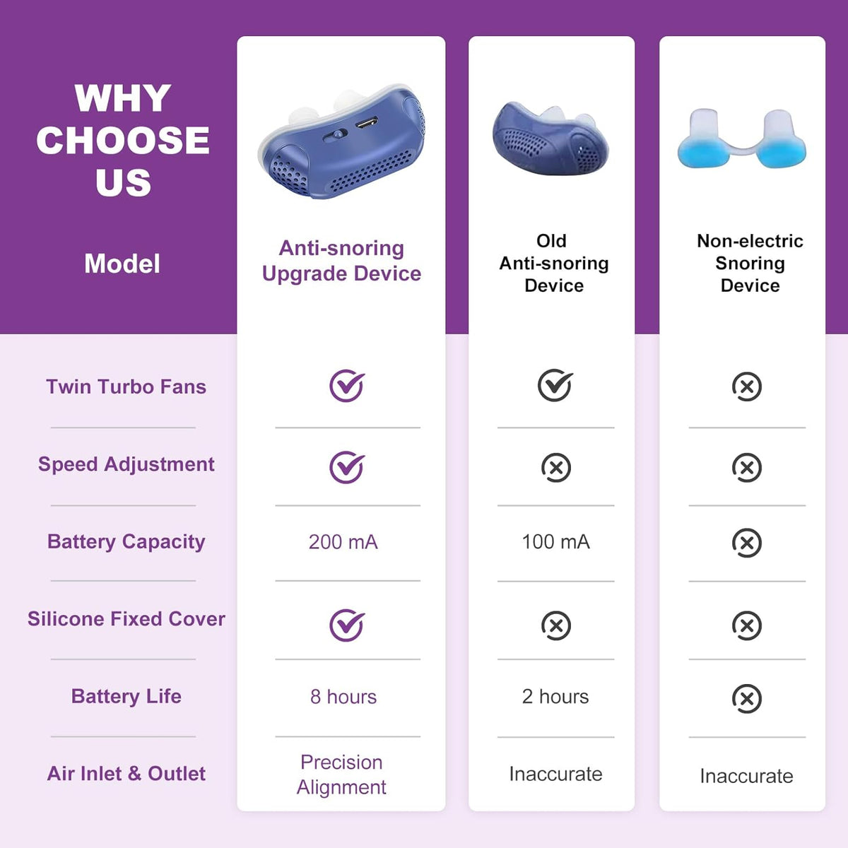 Thermabuild | Micro CPAP Travel Machine