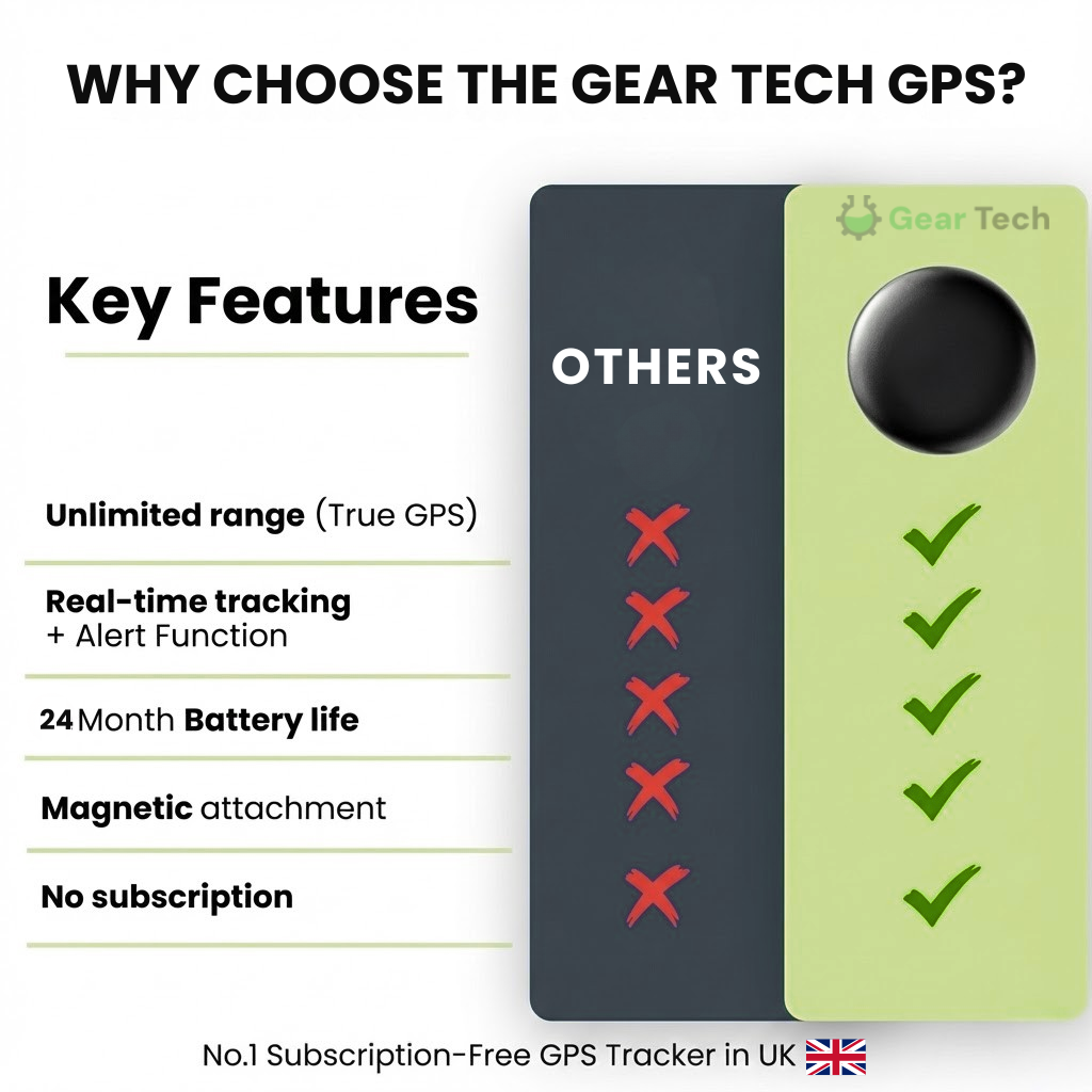 Thermabuild | GPS Vehicle Tracker