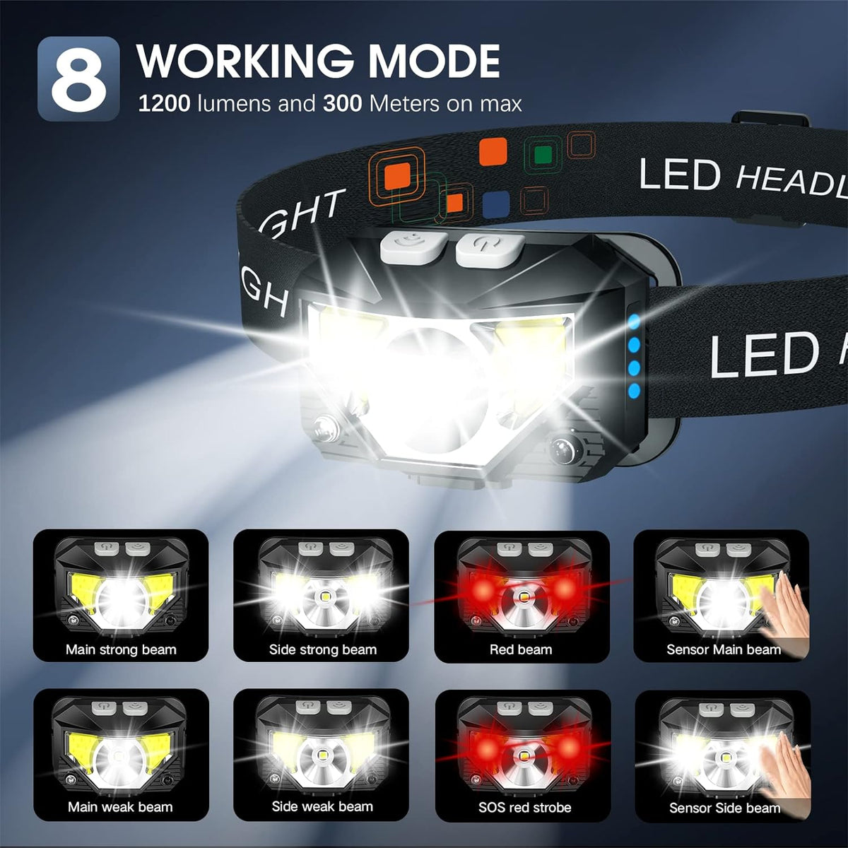 Thermabuild | 2-Pack Ultra-Bright Led Rechargeable Headlamp Flashlight Waterproof And Motion Sensor