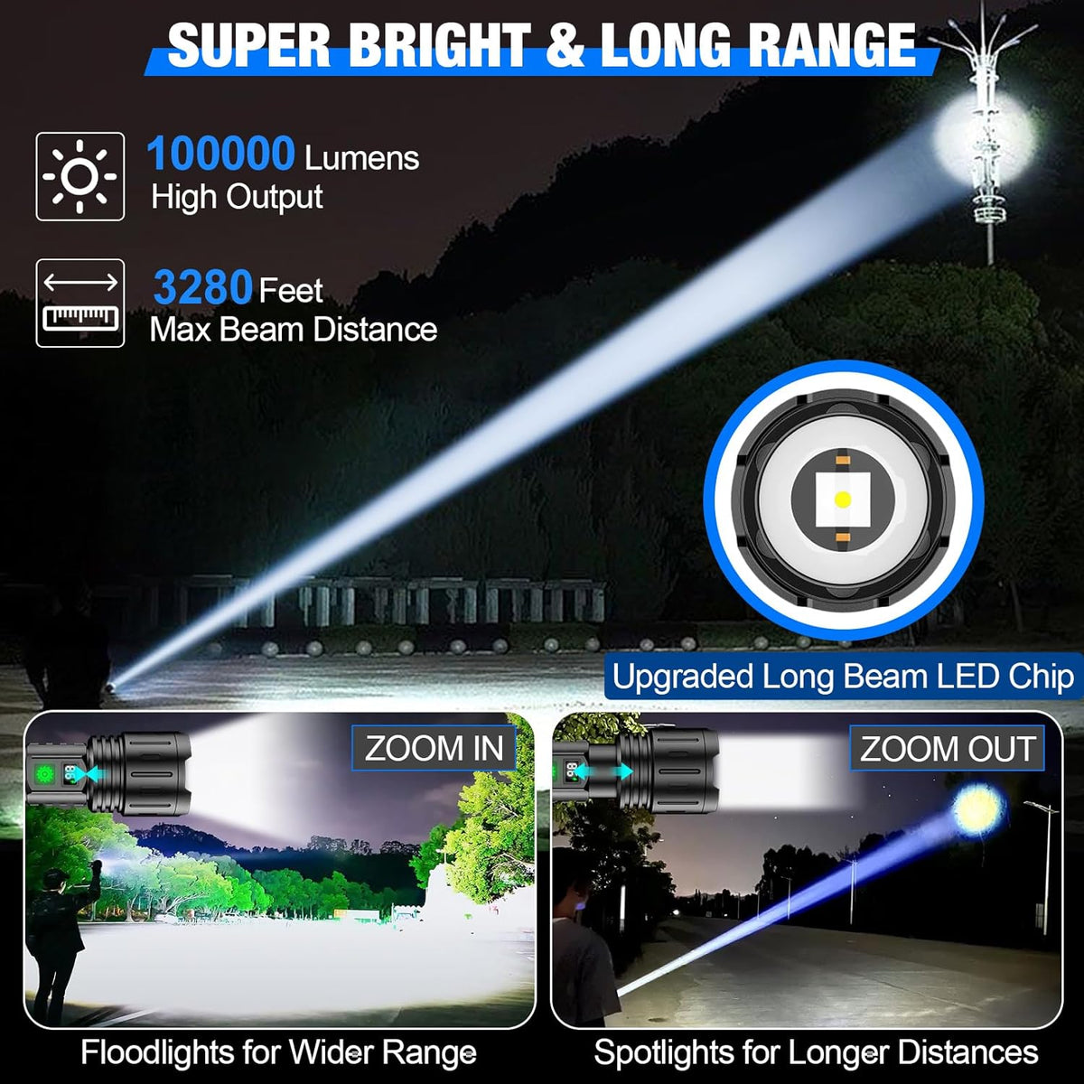 Thermabuild | High-Power LED Torch