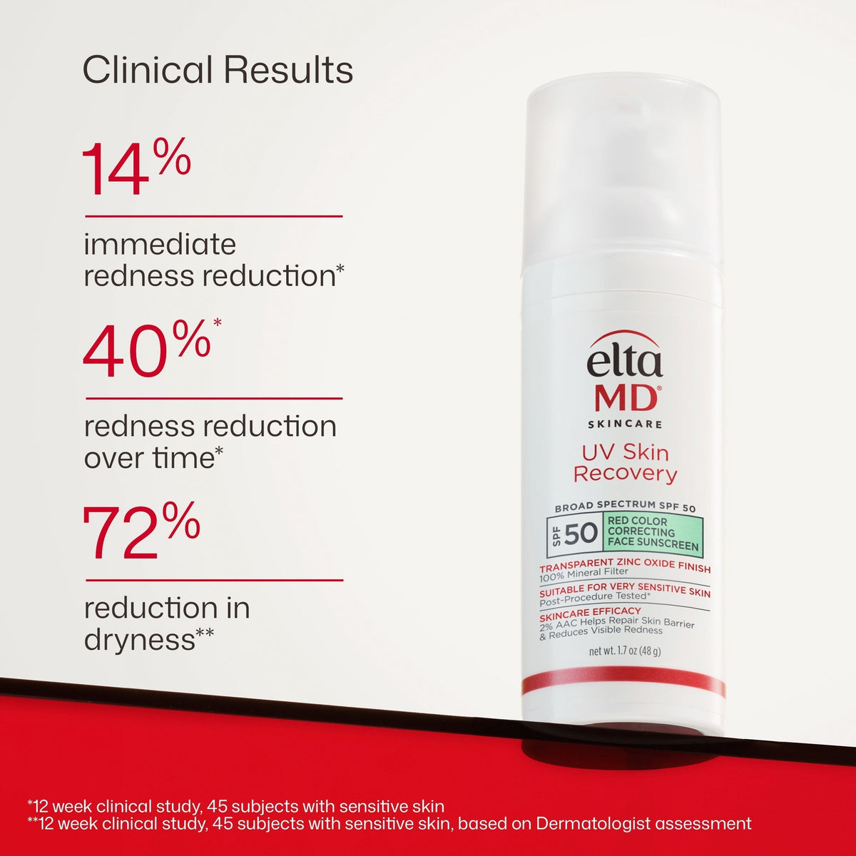 Thermabuild | Green Tint Colour-Correcting Sunscreen SPF 50