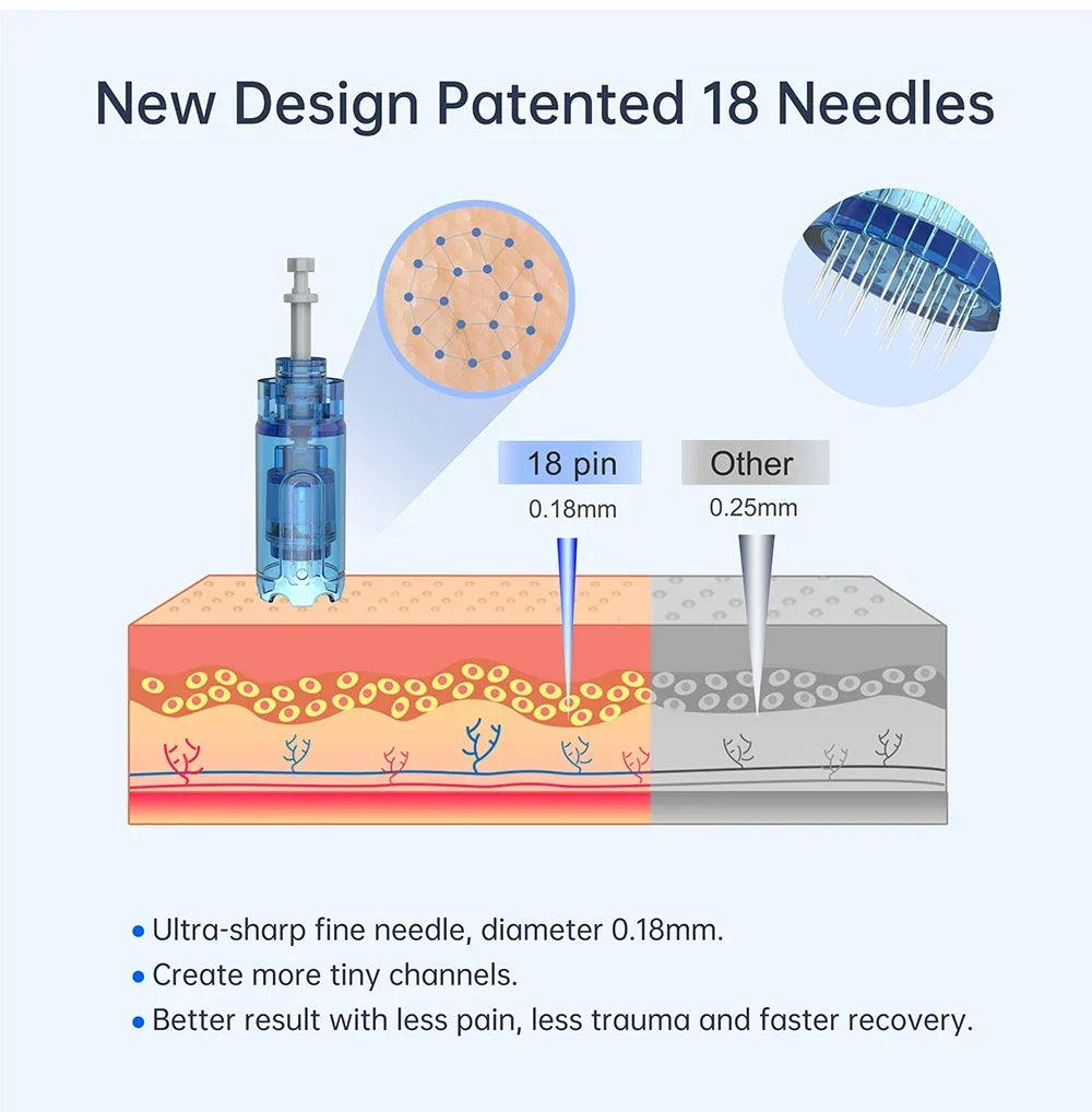 Thermabuild | Wireless Electric Microneedling Pen for Face and Body - Professional Skin Rejuvenation and Anti-Aging Device with LCD Display and 6 Speed Levels