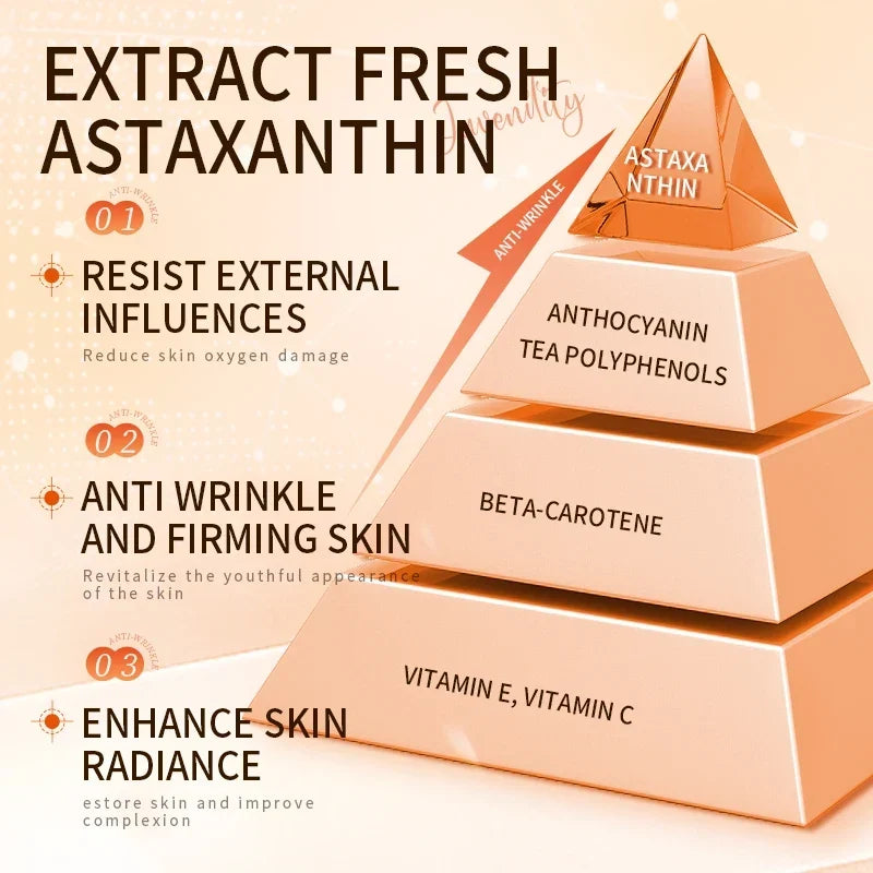 Thermabuild | Astaxanthin and Niacinamide Anti-Wrinkle Face Cream for Women - Rejuvenating Facial Serum Moisturizer for Improved Skin Texture and Tone - 80g