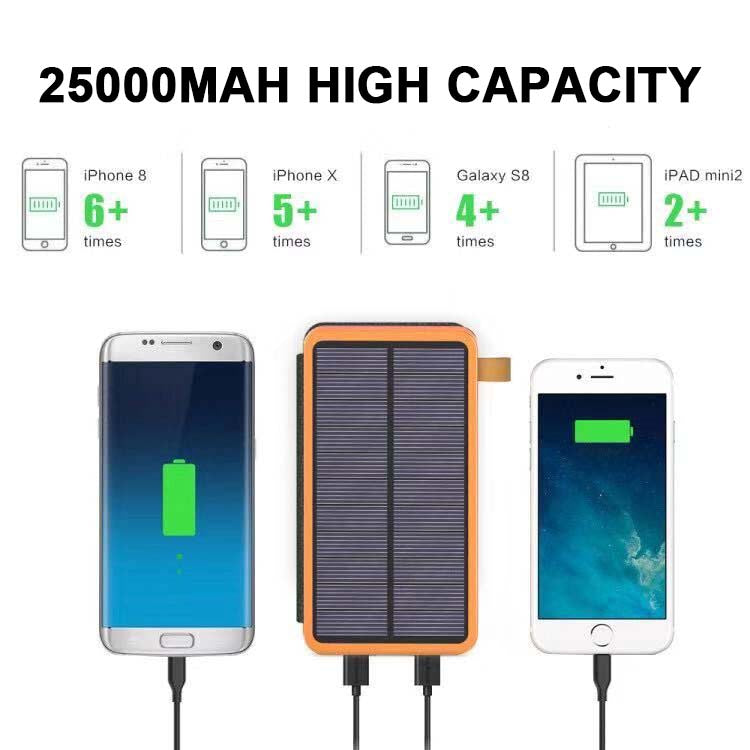 Thermabuild | 25000mAh high-performance solar power bank - quick charge