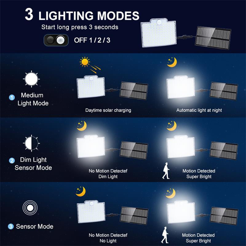 Thermabuild | 106 LED Solar Outdoor Light With Motion Sensor