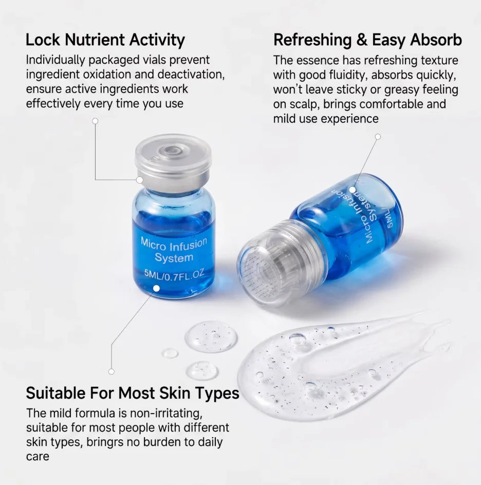 Thermabuild | Microneedle Scalp Care Kit with 9 x 5ml Nourishing Scalp Serum and 0.2mm Needle Head
