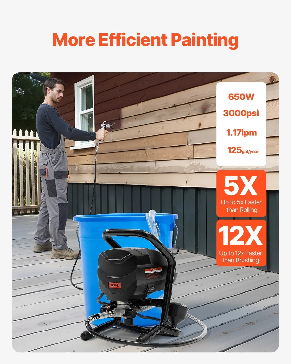 Thermabuild | Electric High Pressure Airless Paint Sprayer - 650W Professional Painting Machine with Extension Rod and 3000PSI Output for Home and Industrial Use