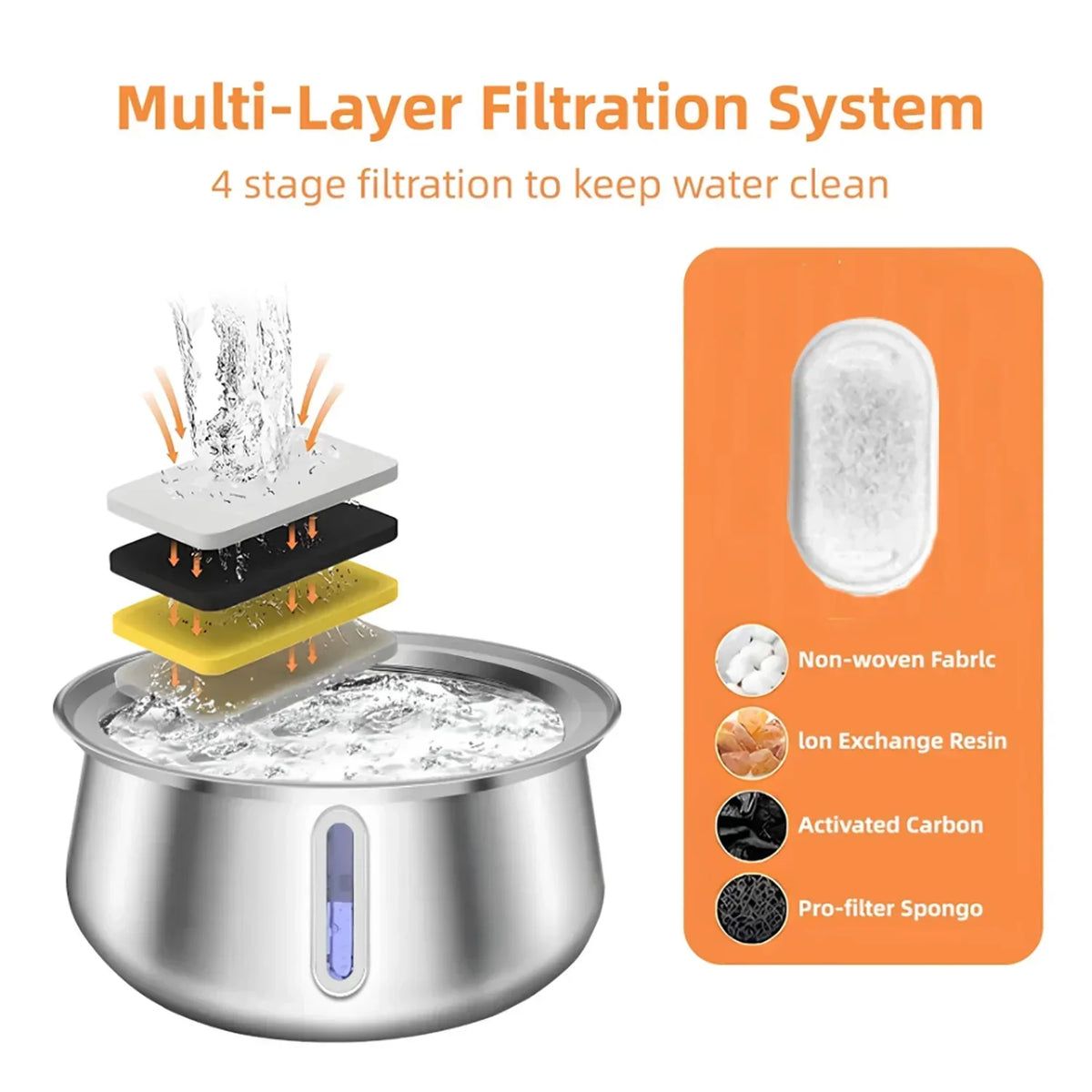 Thermabuild | Stainless Steel Cat Water Fountain 4L – Automatic Pet Water Dispenser with Multi-Layer Filtration
