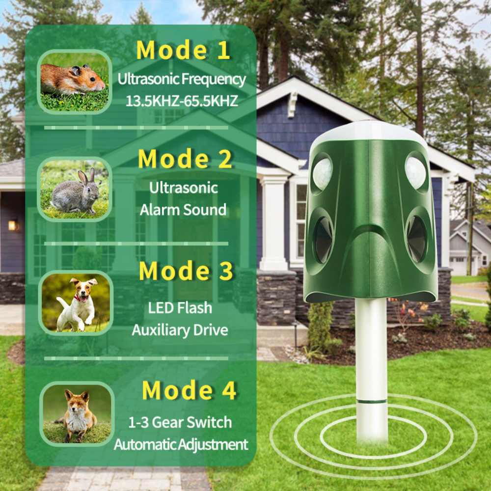 Thermabuild | 360° Animal Repellent Deterrent 3 in 1