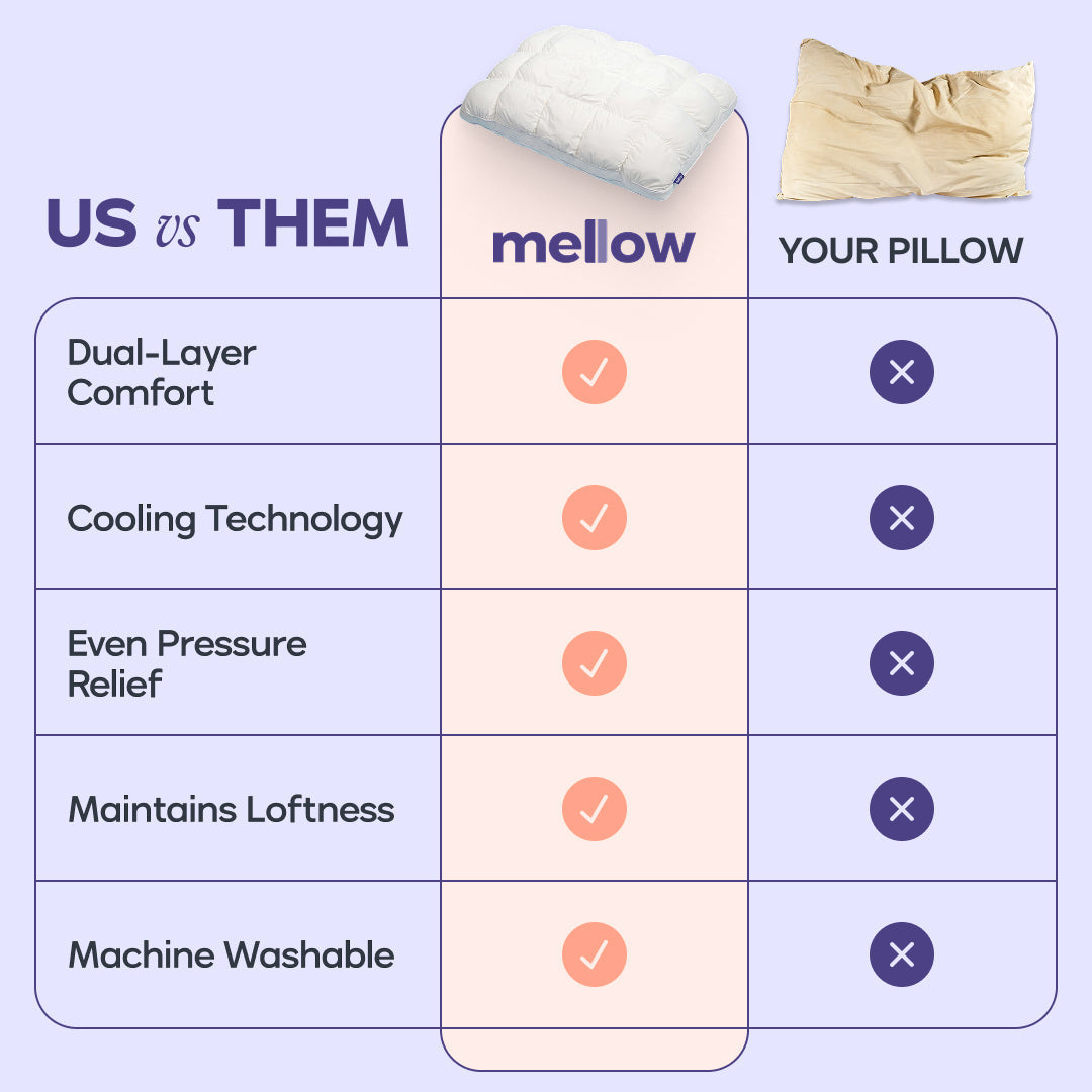 Thermabuild | Cloud Comforter Set with 2 Puff Pillows