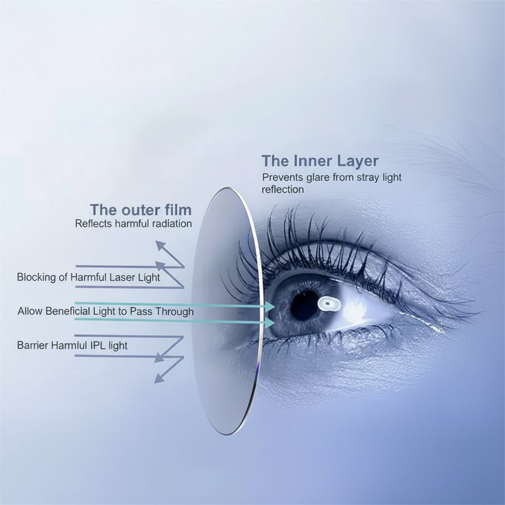 Thermabuild | Wrap-Around Laser Therapy Glasses with Balanced Pressure Fit