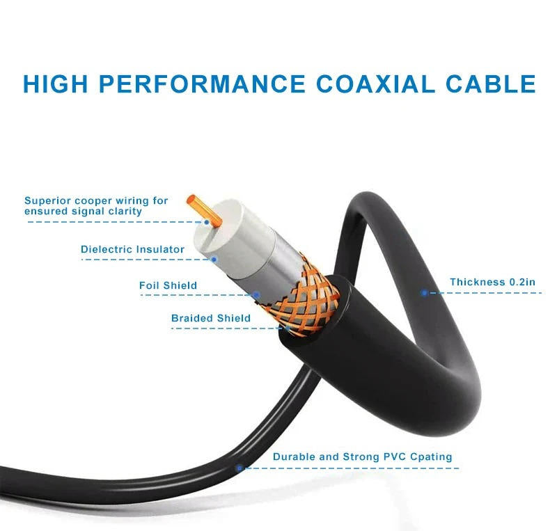 Thermabuild | 2025 Long Distance Digital Outdoor HD TV Antenna with Full 360 Directional Motor Free HD Channels