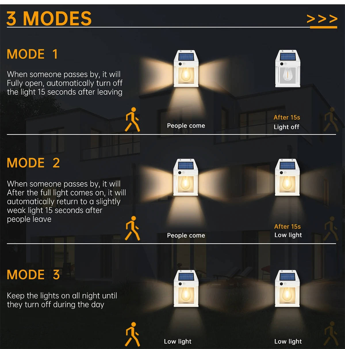 Thermabuild | 2 Set Solar Wall Lamp Outdoor