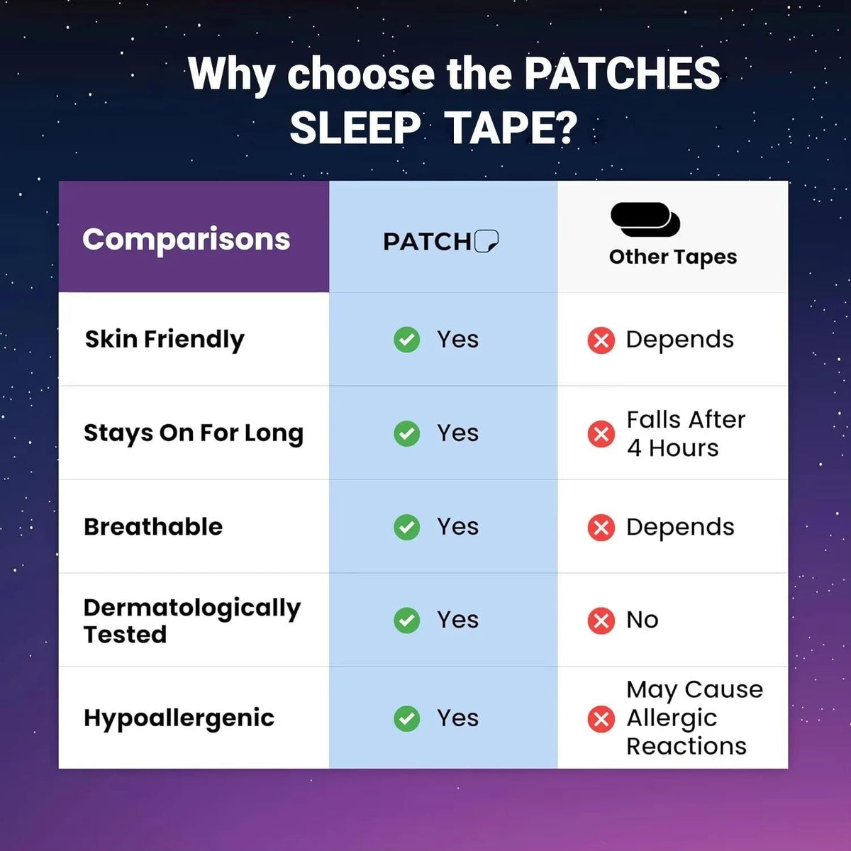Thermabuild | Anti Snoring Patch Nose Breathing Correction