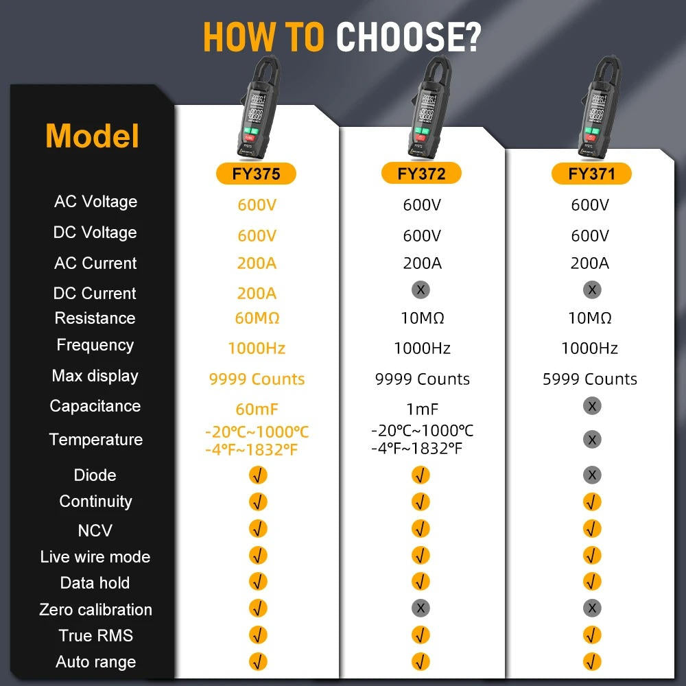 Thermabuild | AC DC Clamp Electric Meter
