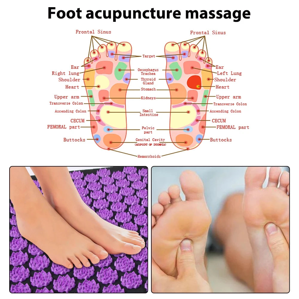 Thermabuild | Acupressure Yoga Mat