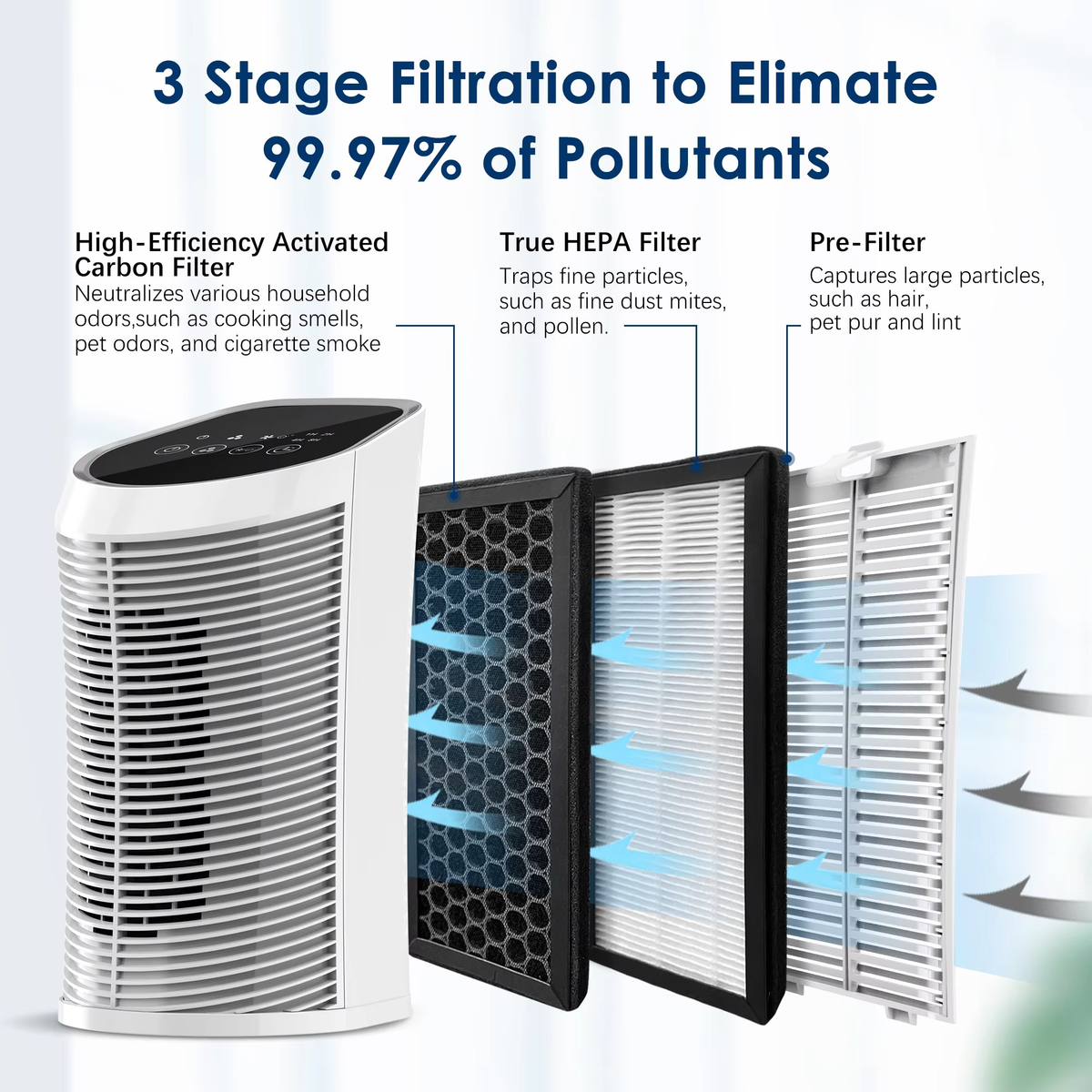 Thermabuild | Air Purifier HEPA Filter For Indoor 200 Square - 99.9% Removal