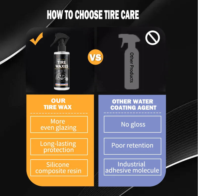 Thermabuild | 2 Set Tire Shine Spray
