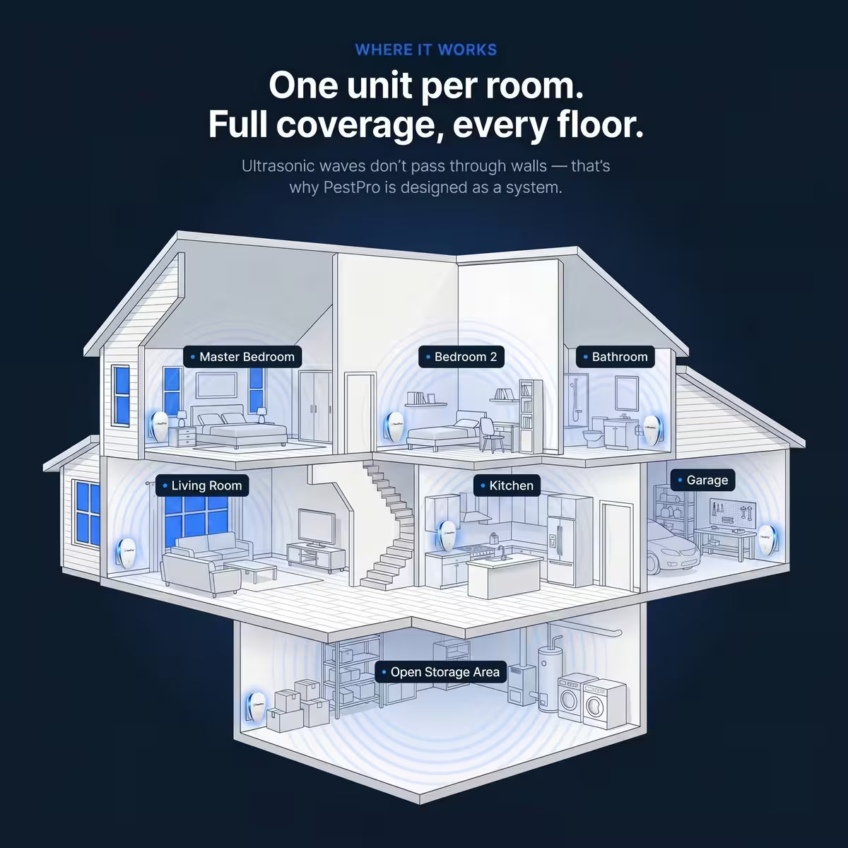 Thermabuild | Ultrasonic Pest Repeller