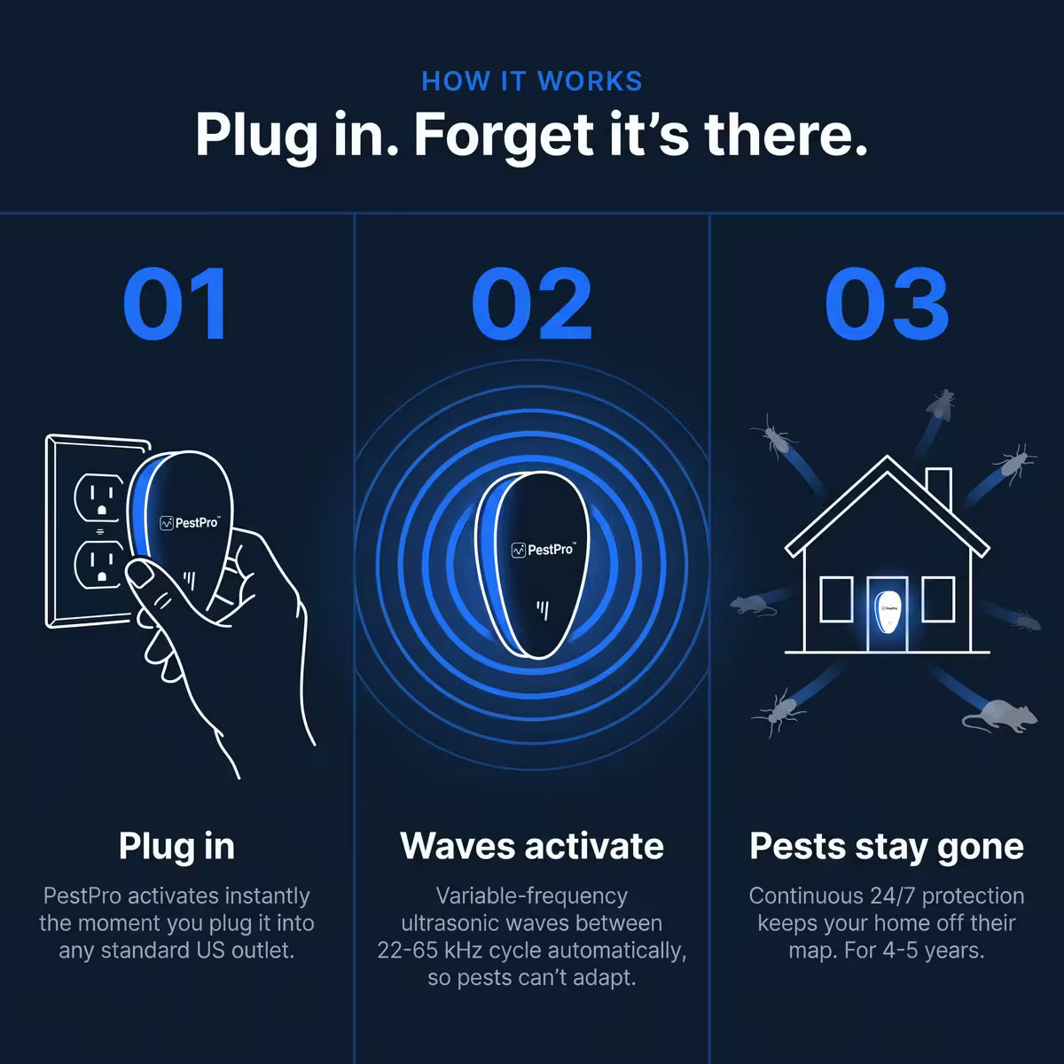 Thermabuild | Plug-In Ultrasonic Pest Repeller – Chemical-Free Variable Frequency Indoor Pest Deterrent