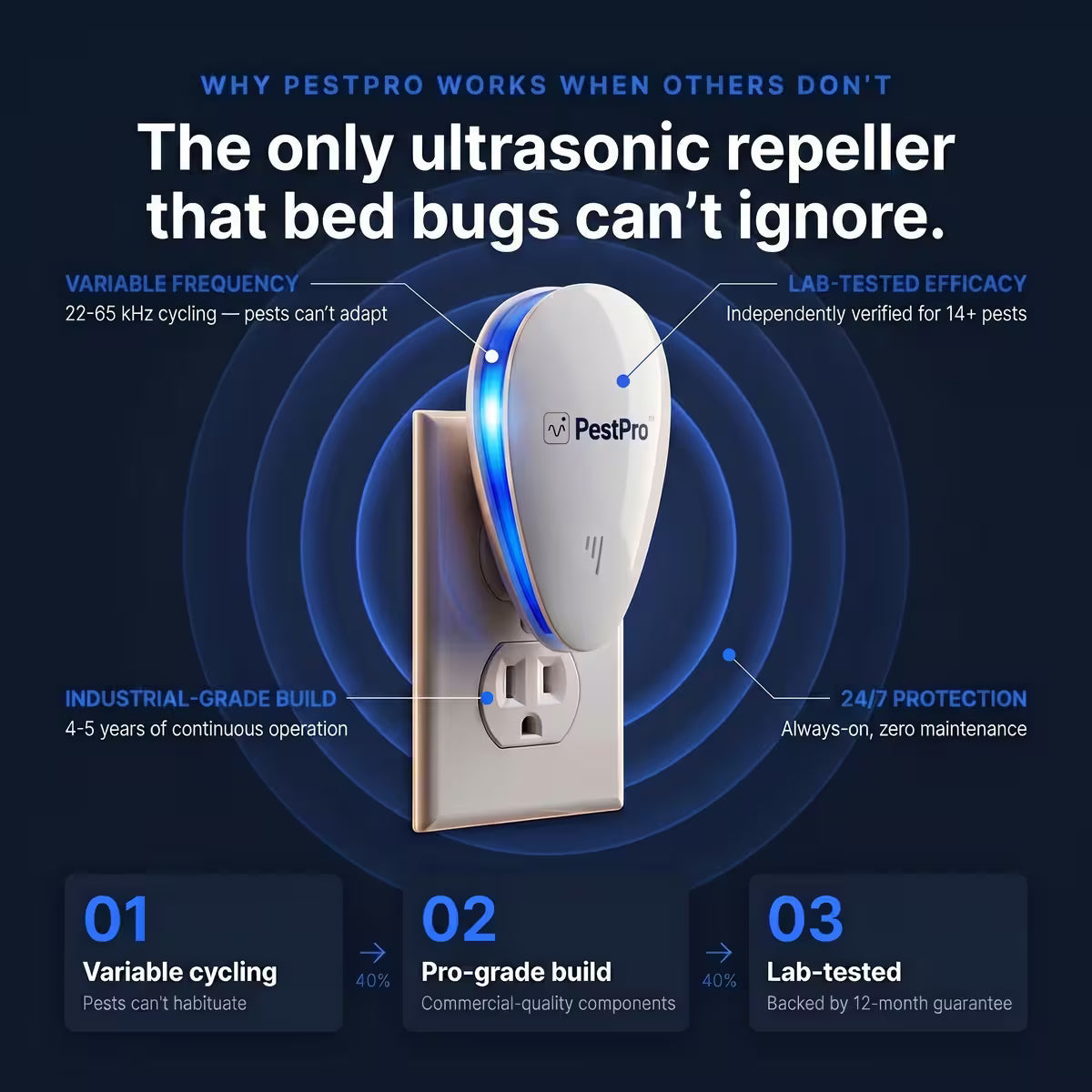 Thermabuild | Ultrasonic Pest Repeller