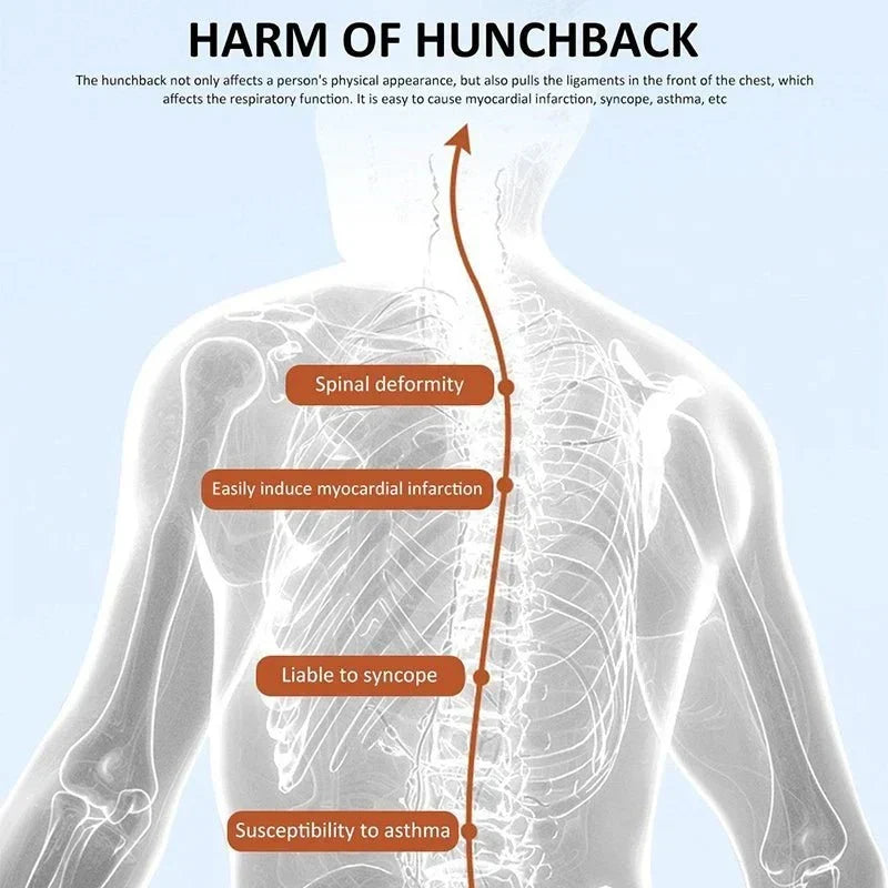 Thermabuild | Adjustable Posture Corrector for Healthy Alignment