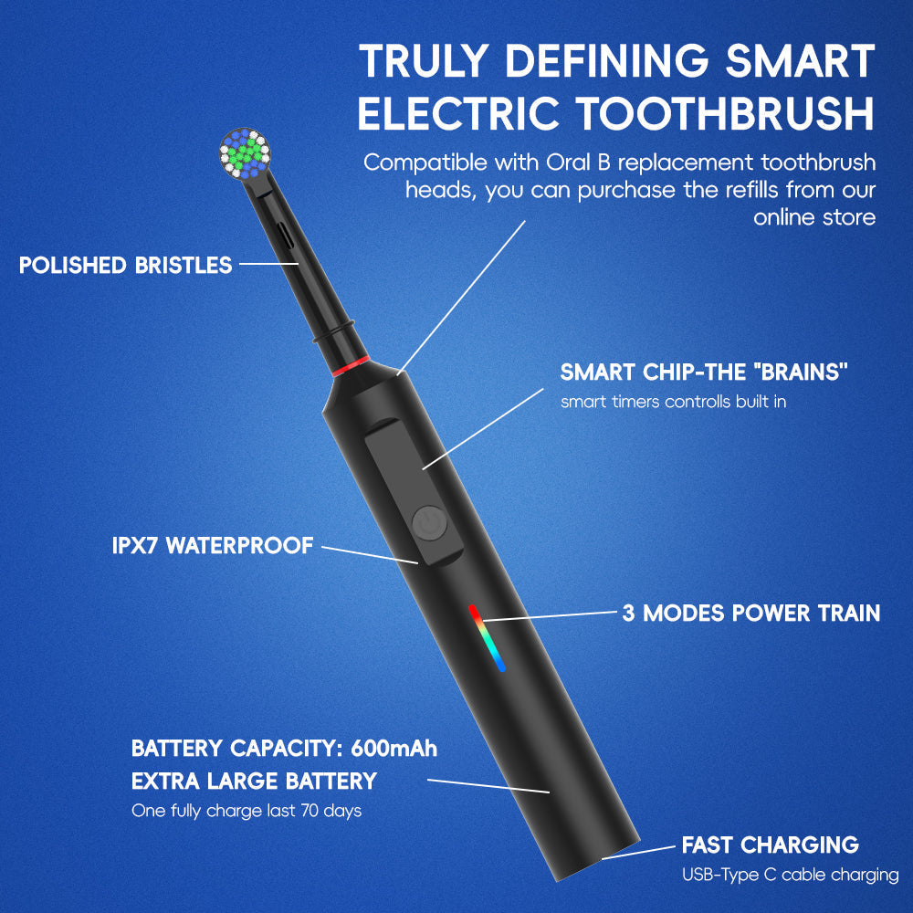 Thermabuild | 360 Rotating Toothbrush