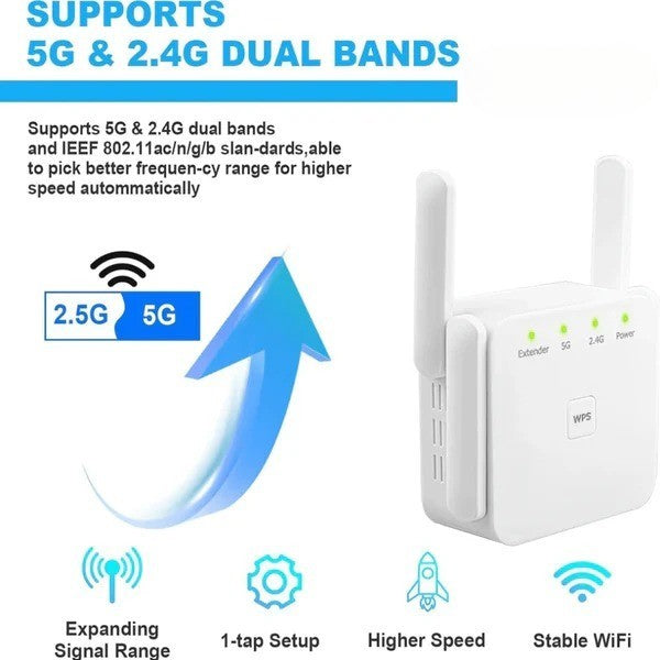 Thermabuild | 5G Dual-Band WiFi Booster