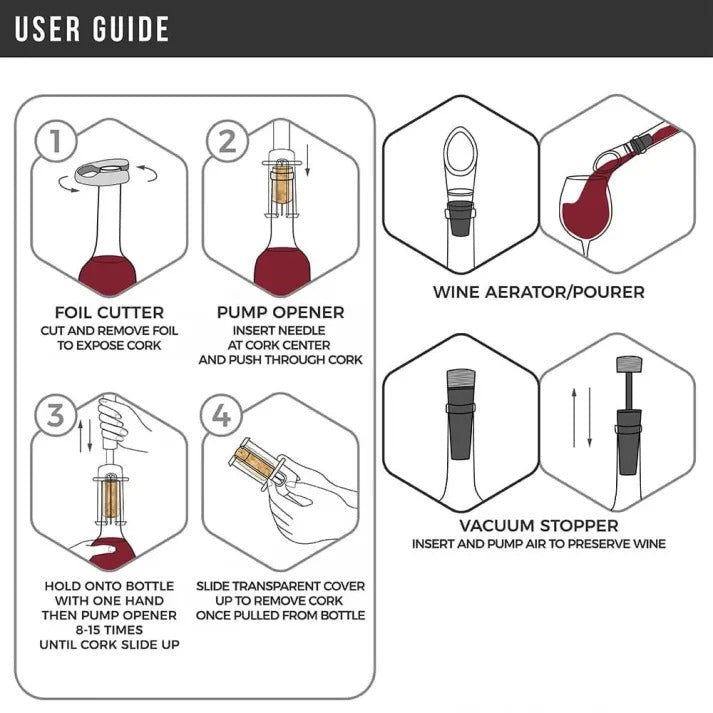 Thermabuild | Air-Assist Wine Bottle Opening Set