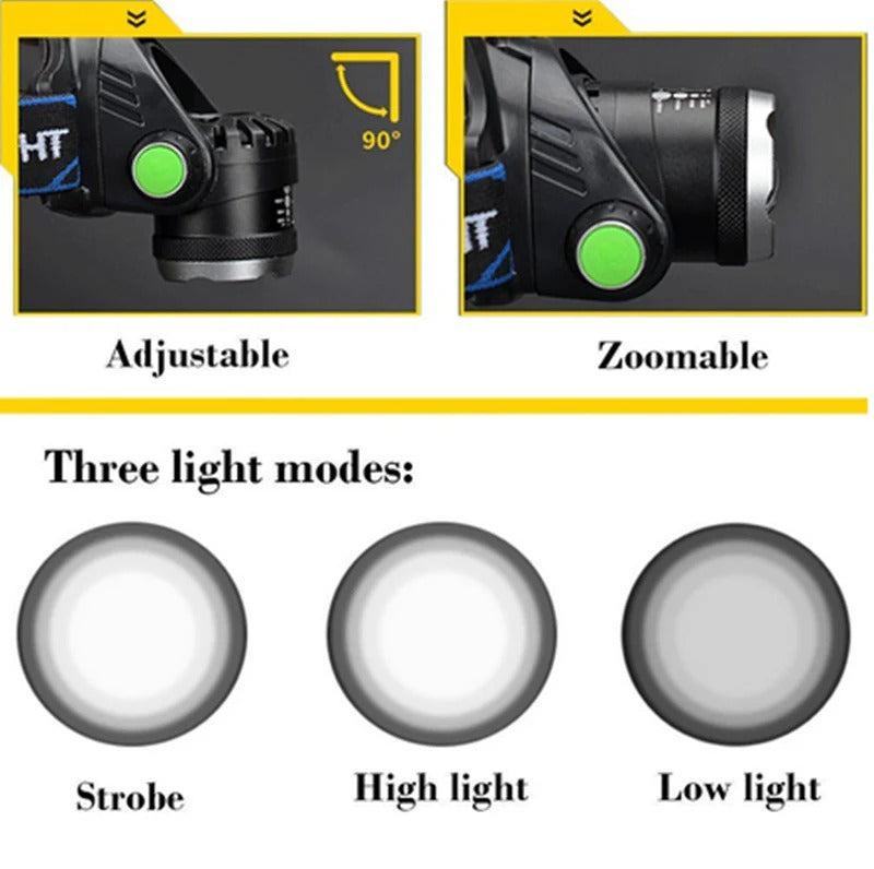 Thermabuild | 990000LM Rechargeable LED Headlamp