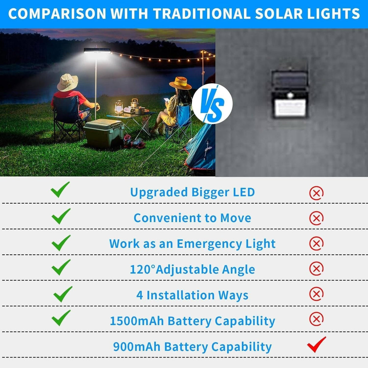 Thermabuild | 2 Set Portable Solar Fence Lights