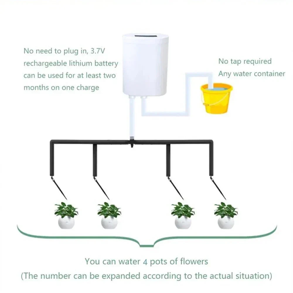 Thermabuild | Smart Automatic Watering for Indoor Plants