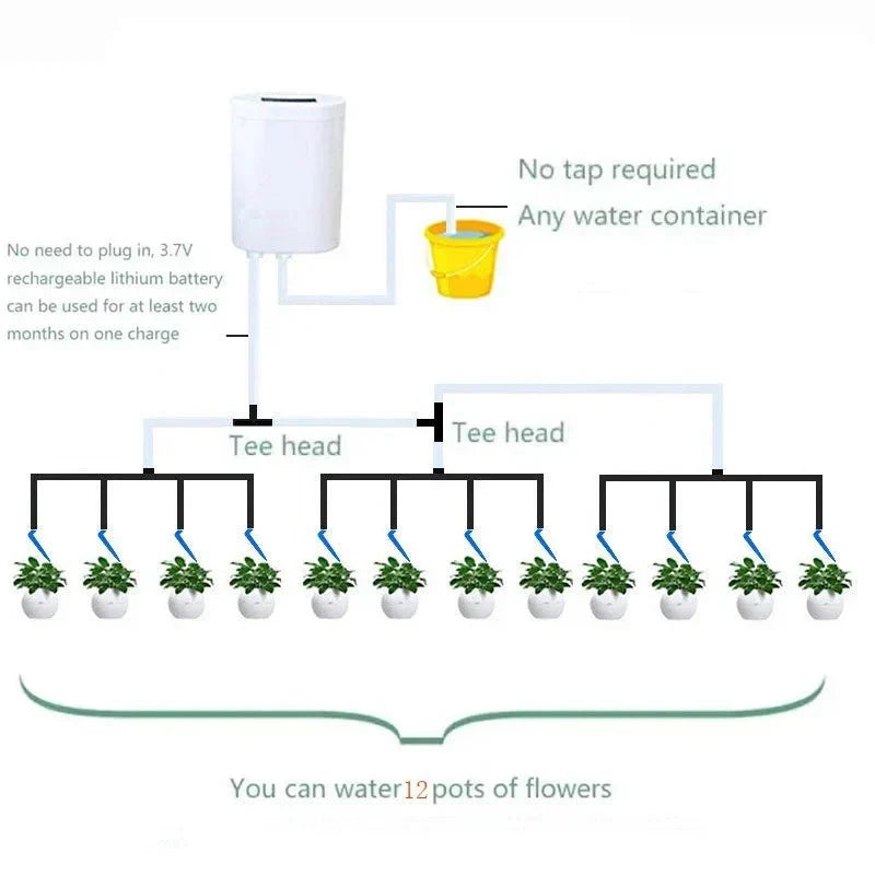 Thermabuild | Smart Automatic Watering for Indoor Plants