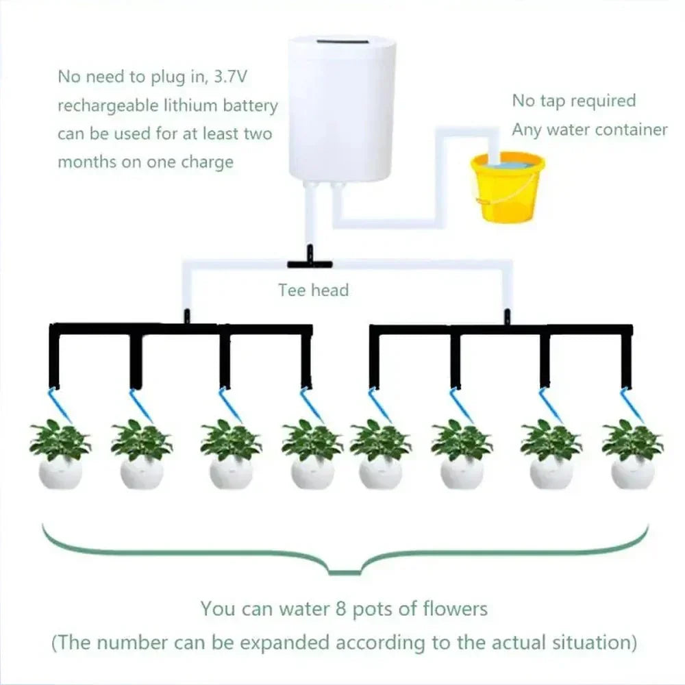 Thermabuild | Smart Automatic Watering for Indoor Plants