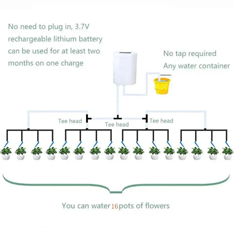 Thermabuild | Smart Automatic Watering for Indoor Plants