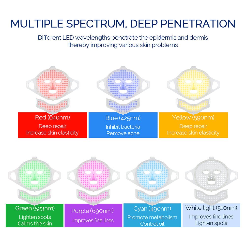Thermabuild | LED Light Therapy Mask for Skin Rejuvenation