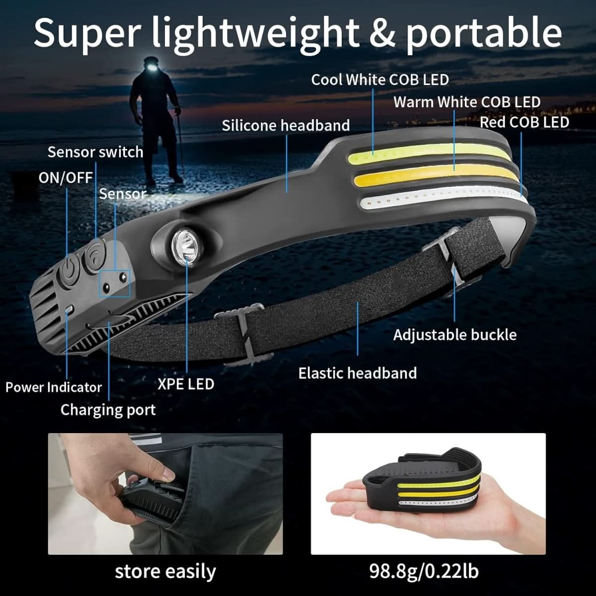 Thermabuild | 1500 Lumens for Running and Hiking