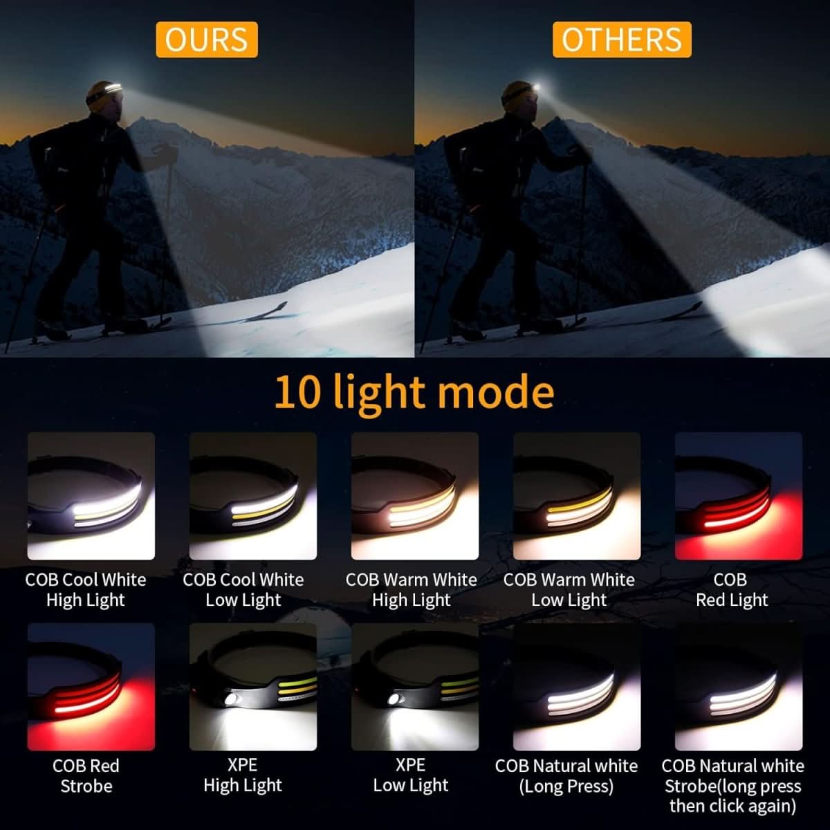 Thermabuild | 1500 Lumens for Running and Hiking