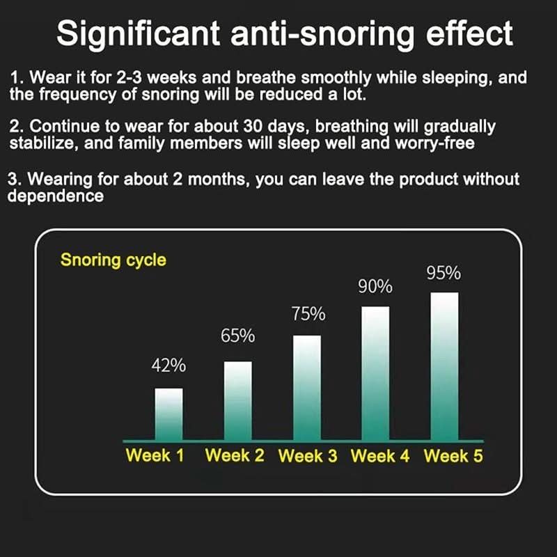 Thermabuild | Innovative Anti-Snoring System for Quiet Sleep